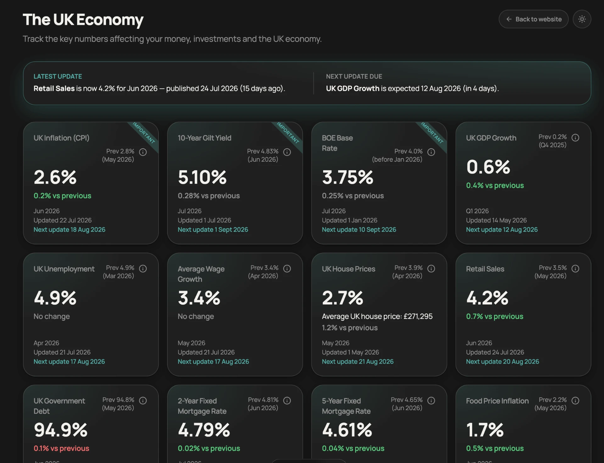 UK Economy Tracker