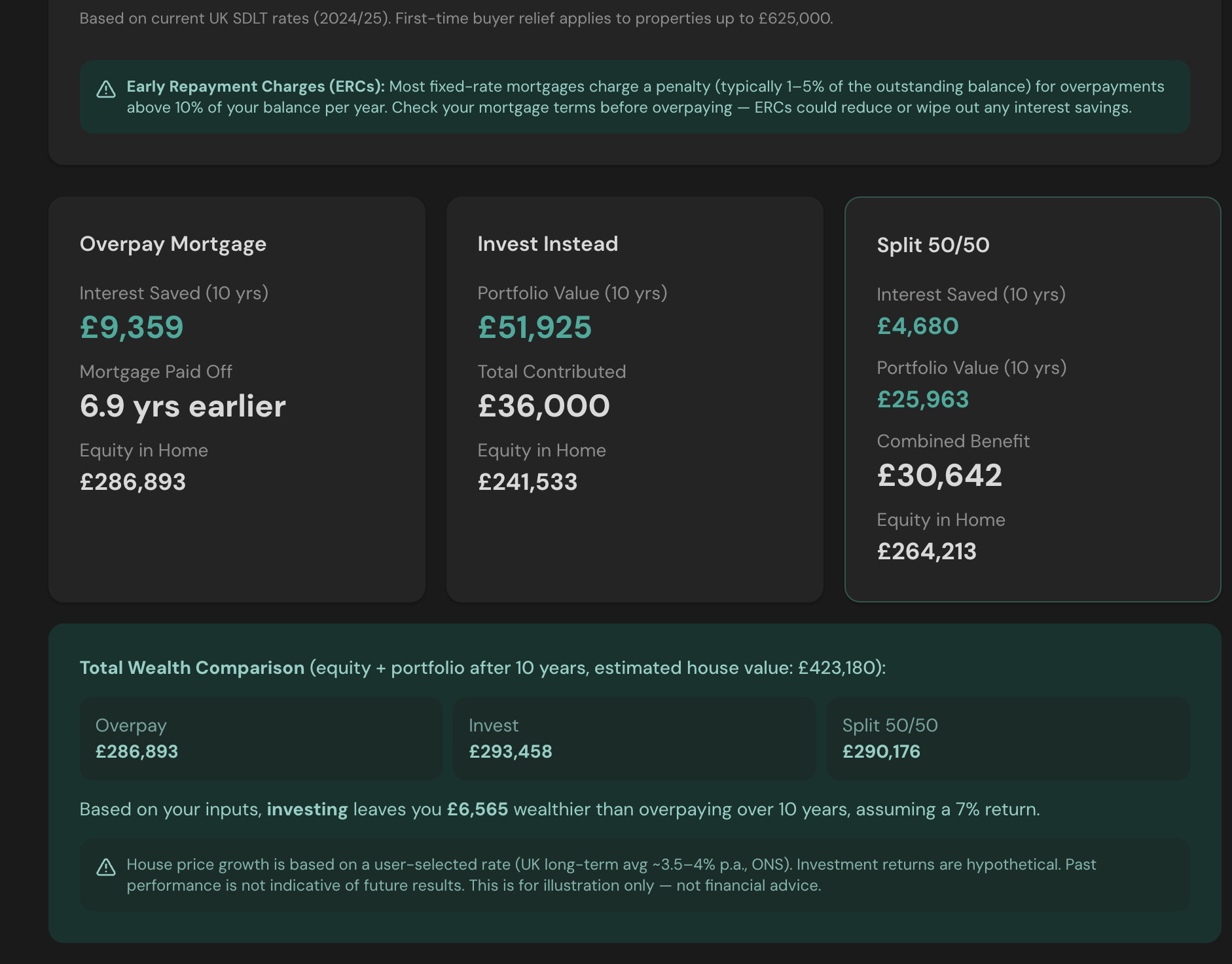 Overpay Mortgage Or Invest