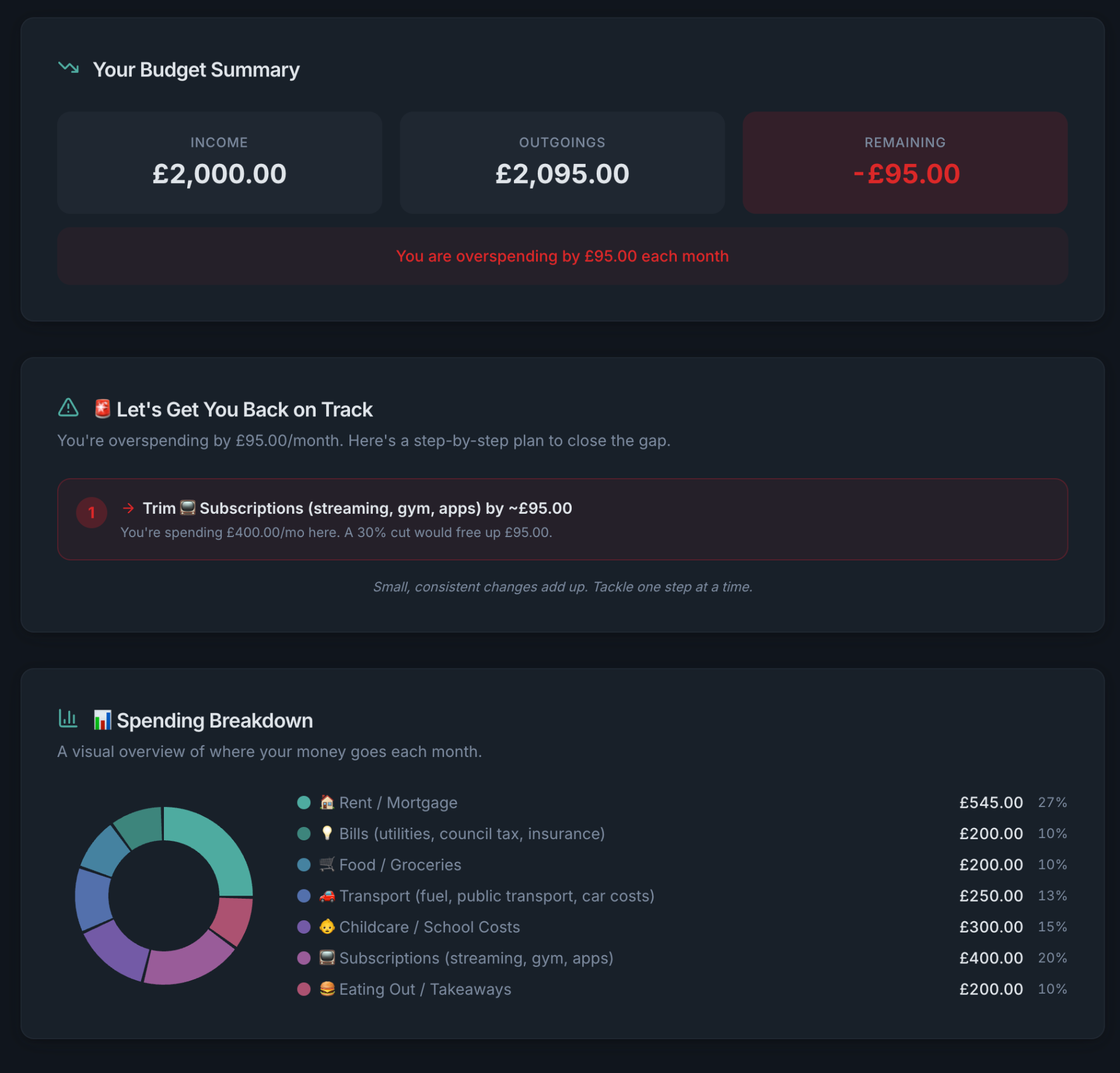 Budget Planner
